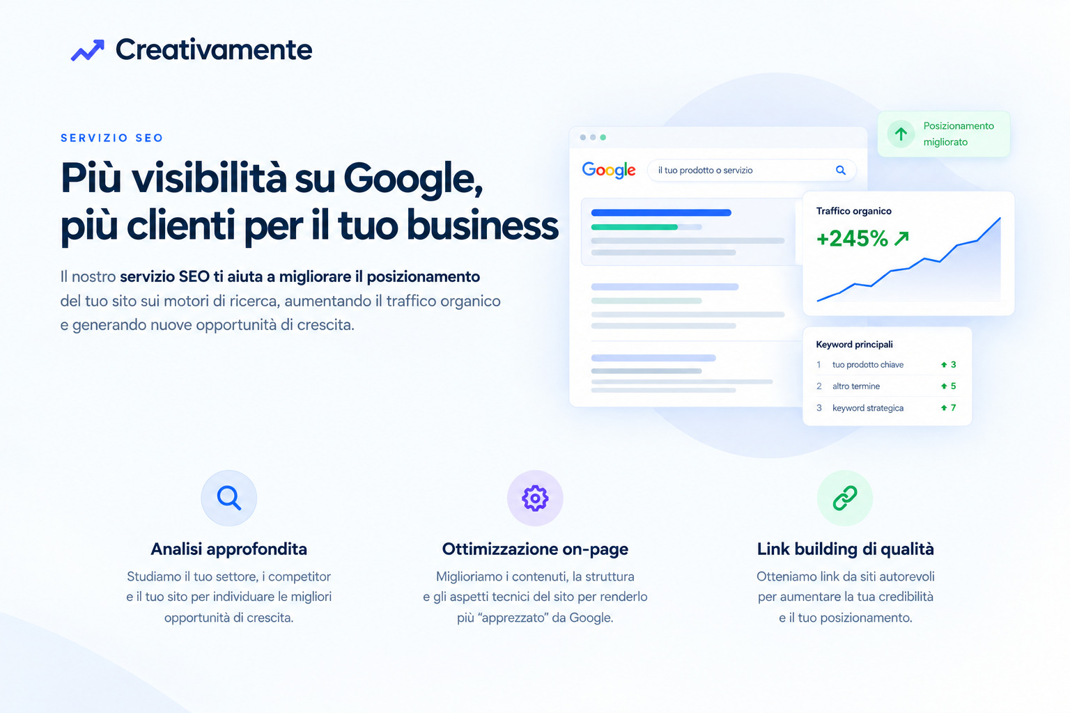 ottimizzazione seo